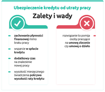 Jakie korzyści daje ubezpieczenie kredytu od utarty pracy?